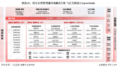 上化办事流程大幅优化企业入驻体验