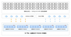 <b>保守存储显著抬升</b>
